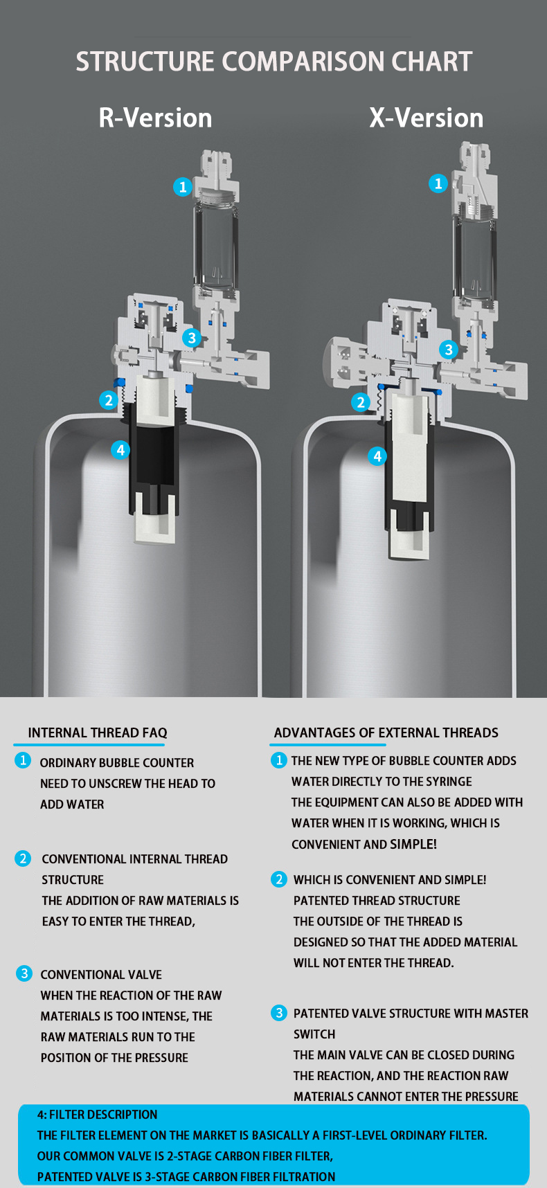 ZRDR Aquarium CO2 Generator Sy - Planted Aquarium Co2 System 리뷰 및 가격
