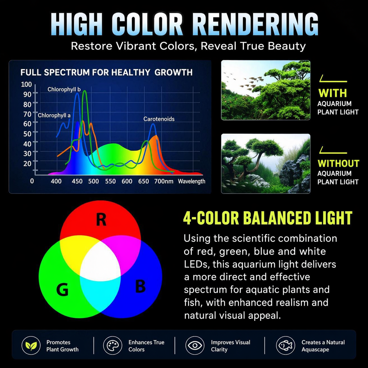 220V LED Aquarium Plant Light  - Aquarium Plant Display 리뷰 및 가격
