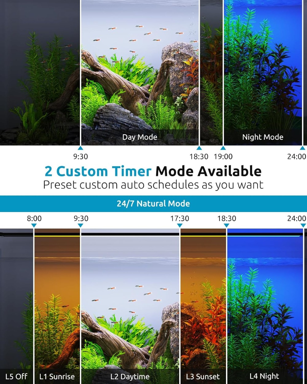 Plant Growth Aquarium Light, 2 - Planted Aquarium Cycling 리뷰 및 가격
