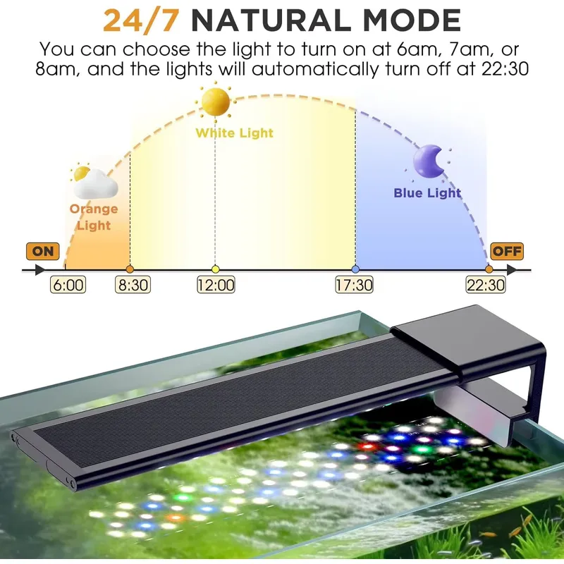 SIROKA 24/7 Full Spectrum Fish - Planted Aquarium Cycling 리뷰 및 가격